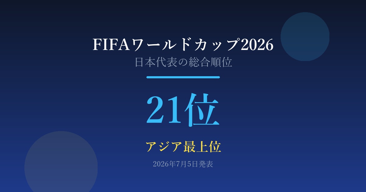 2026年7月5日 W杯日本は32強敗退でもアジア最上位|得失点差で総合21位になった意外な理由